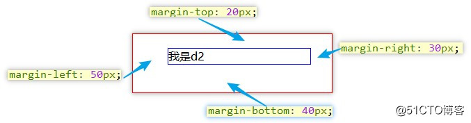 CSS中margin屬性詳解
