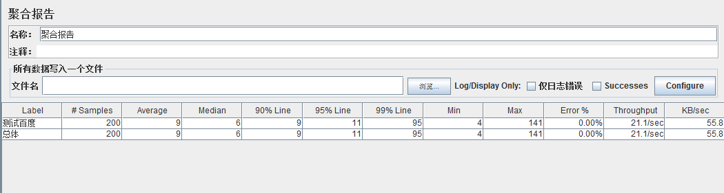 jmeter压测网站