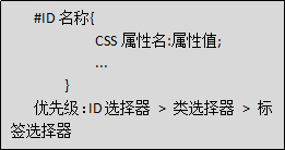 Java学习总结（二十四）——前端：CSS样式设计（CSS引入，选择器，盒子模型，浮动元素）