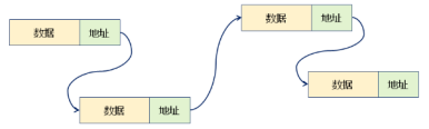 数据结构(05)_单链表（单链表、静态单链表、单向循环链表）