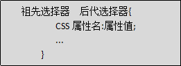 Java学习总结（二十四）——前端：CSS样式设计（CSS引入，选择器，盒子模型，浮动元素）