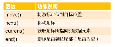 数据结构(05)_单链表（单链表、静态单链表、单向循环链表）