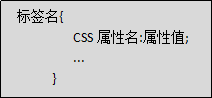 Java学习总结（二十四）——前端：CSS样式设计（CSS引入，选择器，盒子模型，浮动元素）