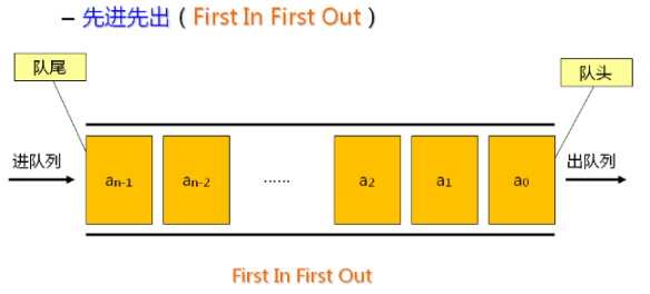数据结构(07)_队列