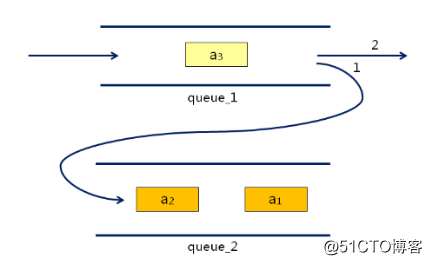 數據結構(08)_隊列和棧的相互實現