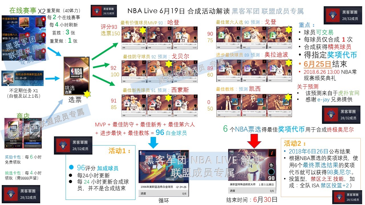 NBA Live 6月19日活动解读