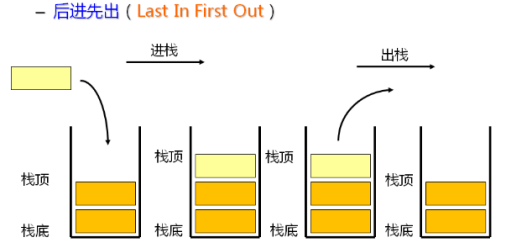 1 数据结构(06)_栈