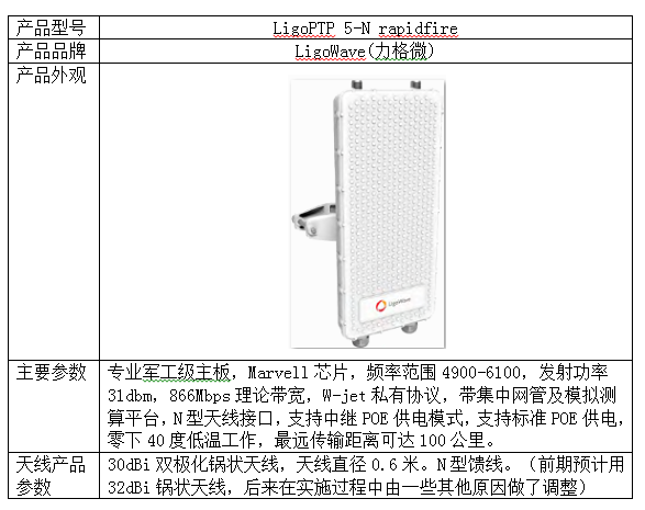 远距离无线网桥LigoWave 5-N Rapidfire链路测算及测试报告