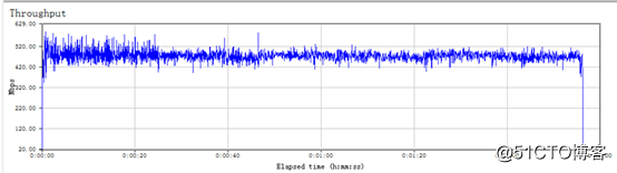 远距离无线网桥LigoWave 5-N Rapidfire链路测算及测试报告
