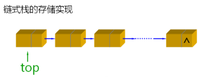 1 数据结构(06)_栈