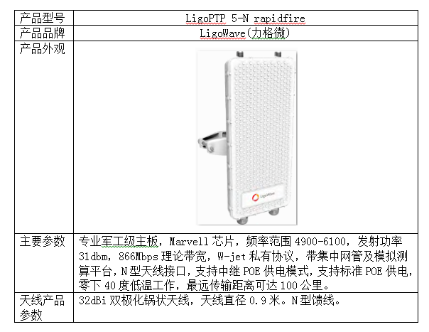 远距离无线网桥LigoWave 5-N Rapidfire链路测算及测试报告