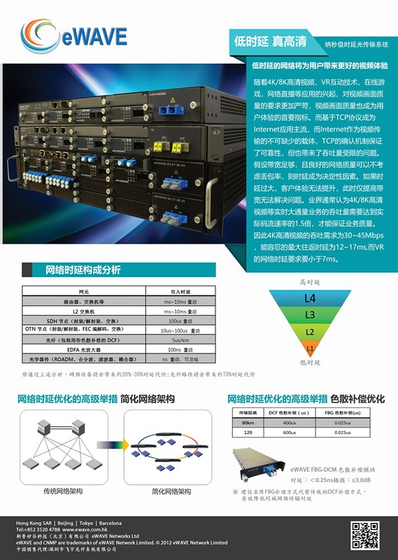 数据中心低时延光传输应用