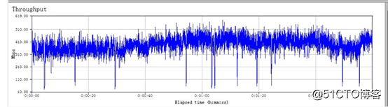 远距离无线网桥LigoWave 5-N Rapidfire链路测算及测试报告
