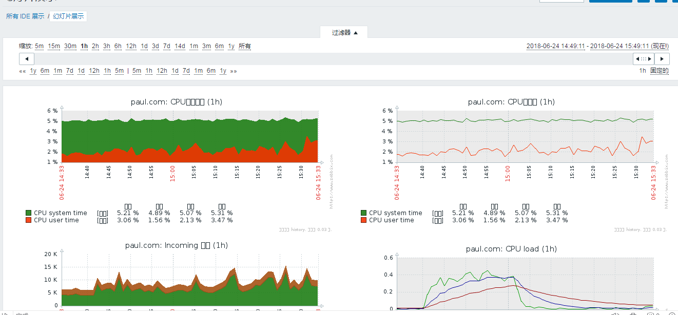 zabbix-3.0.18关联模板、配置聚合图形和幻灯片展示