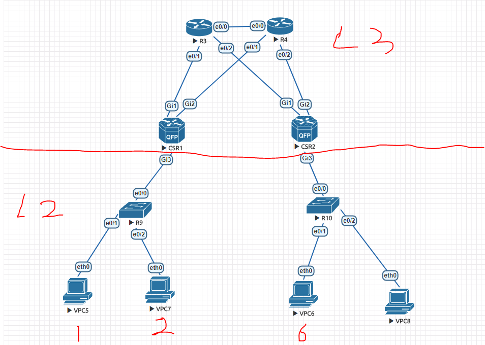 VXLAN L2GW  CSR1KV