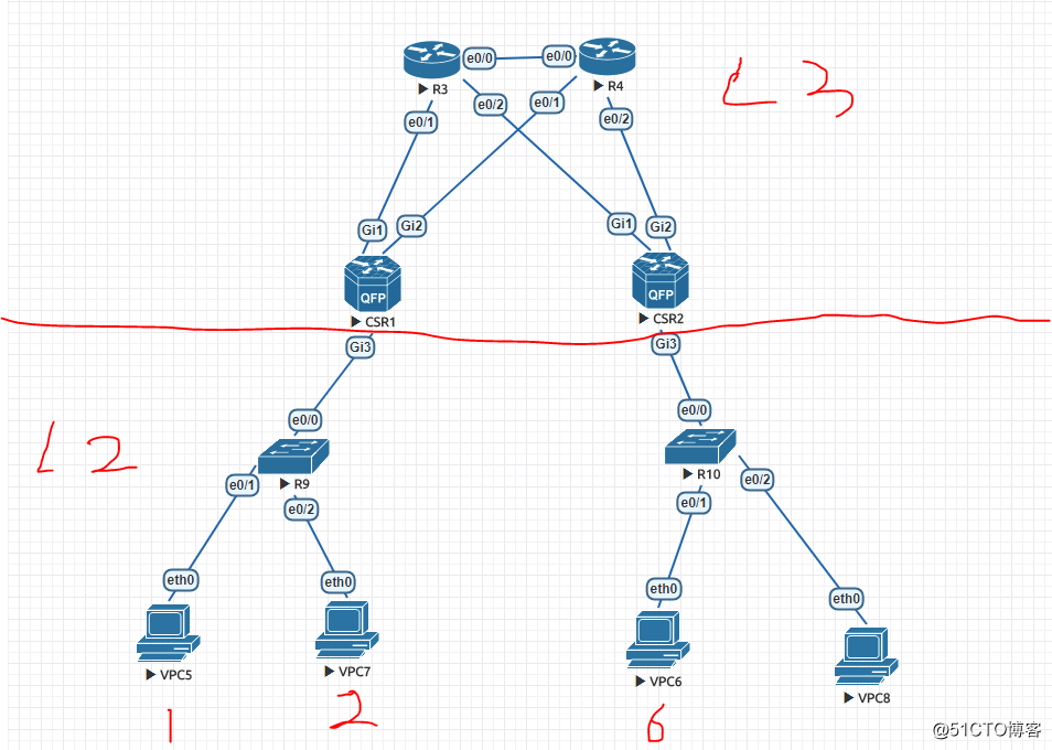 VXLAN L2GW  CSR1KV