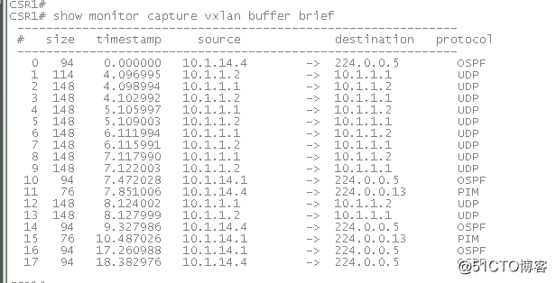 VXLAN L2GW  CSR1KV