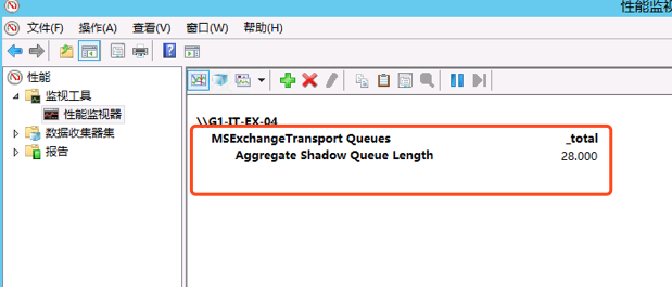 zabbix监控Exchange服务器邮件队列