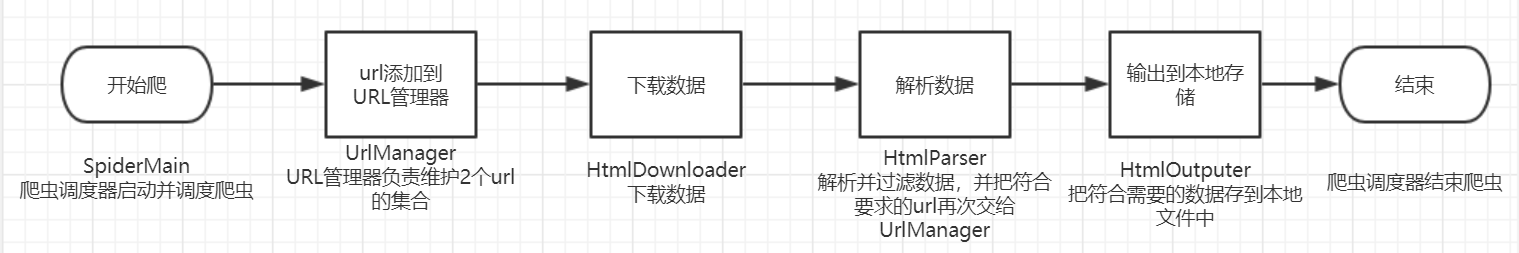 简单爬虫学习记录