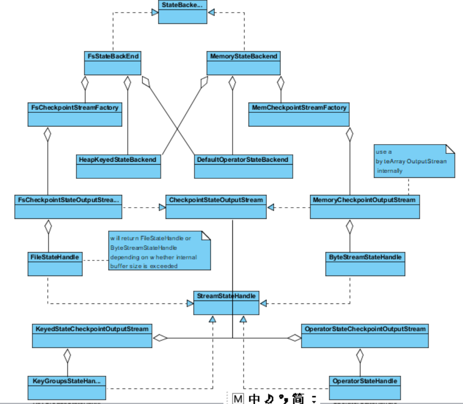 Flink StateBackend 初探