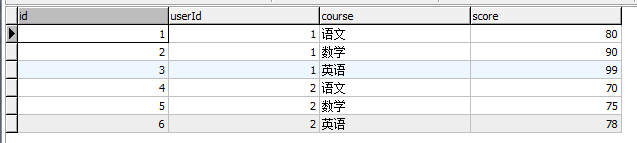 mysql常用的函数