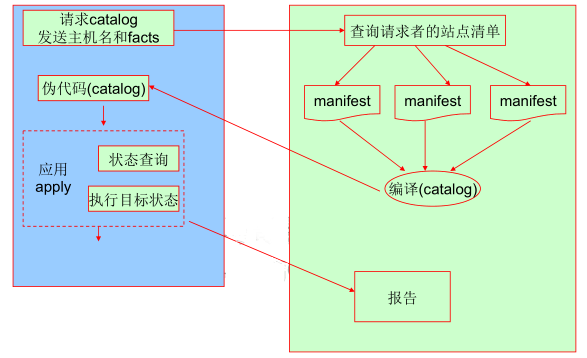 puppet介绍