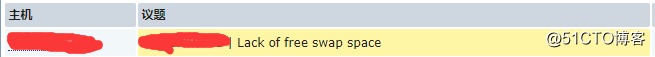 Zabbix  Lack of free swap space