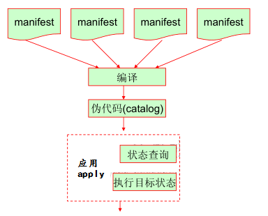 puppet介绍