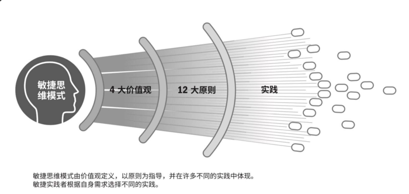 学习敏捷，刻不容缓