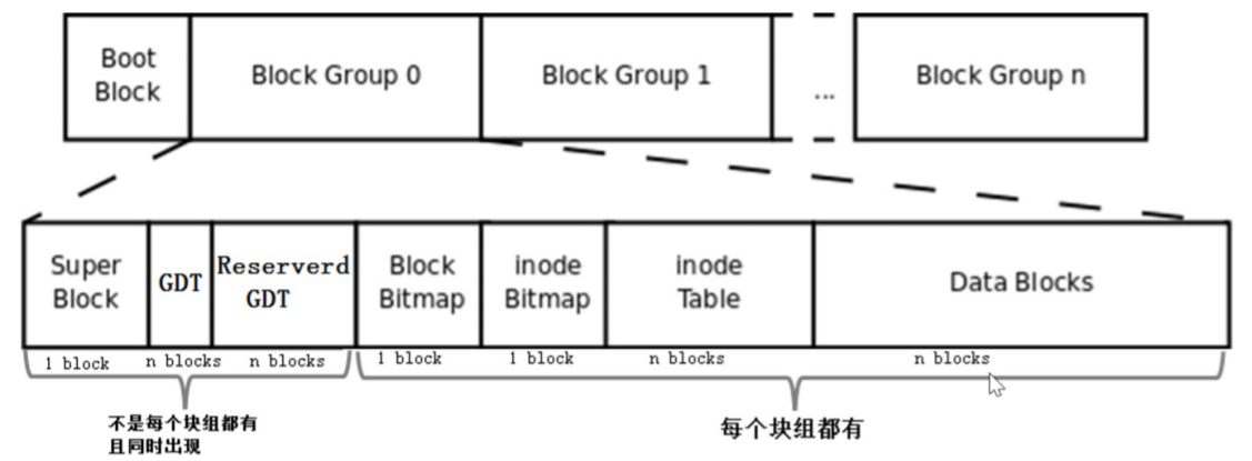 Linux磁盘管理