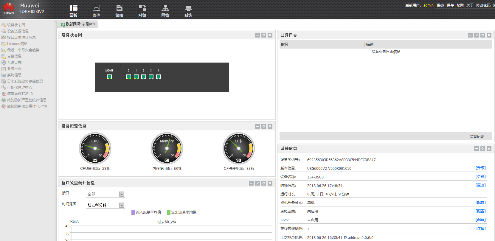 华为USG6KV S2S IPSEC ×××