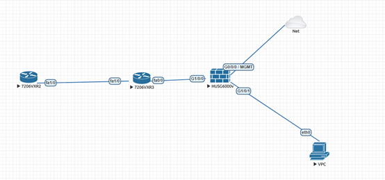 CISCO IOS  与 USG6KV IPSEC ×××