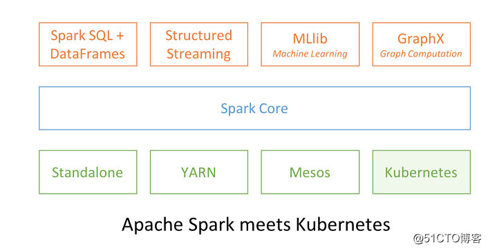 Apache Spark 2.3 重要特性介紹