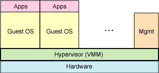 Centos7 部署KVM虚拟化平台