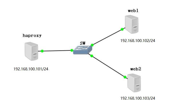 使用haproxy搭建web群集