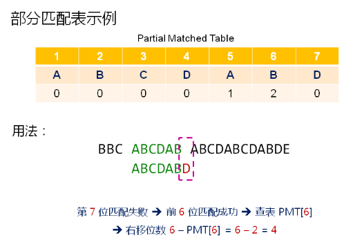 数据结构(09)_字符串类的实现