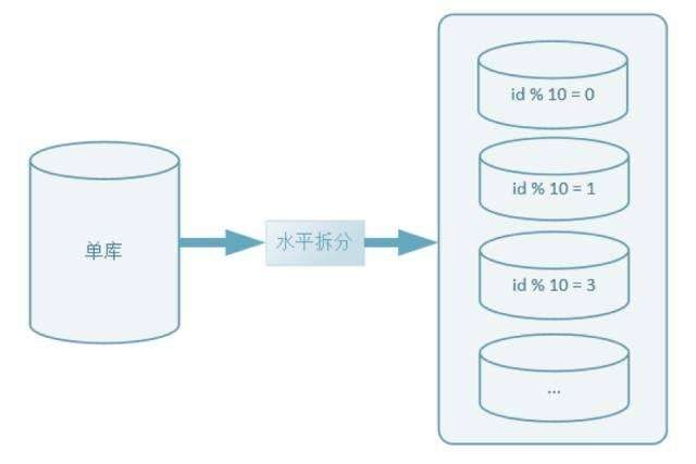 oracle迁移到mysql分库分表方案之——ogg(goldengate)