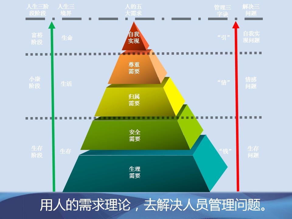 需求人口_人口普查