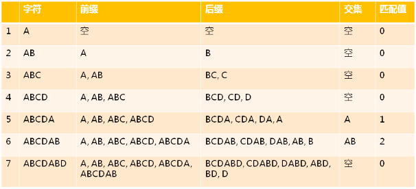 数据结构(09)_字符串类的实现