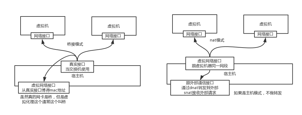 KVM虚拟化介绍