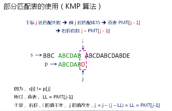 数据结构(09)_字符串类的实现