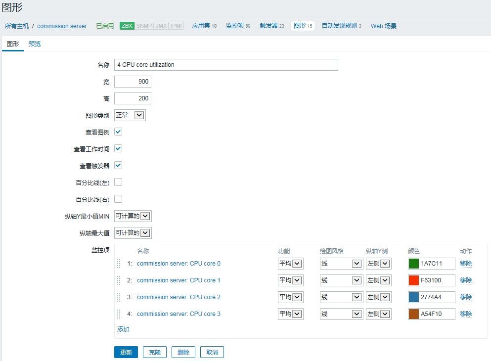 配置和管理Zabbix（一）