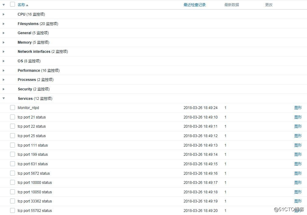 配置和管理Zabbix（二）