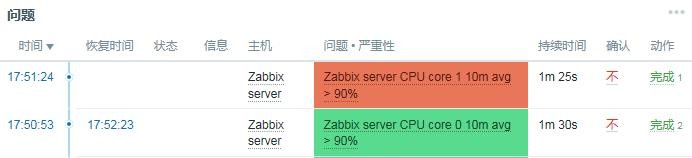 配置和管理Zabbix（一）