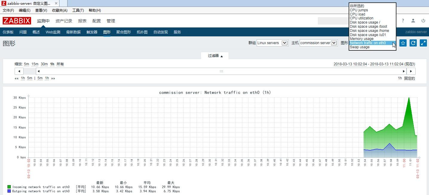 配置和管理Zabbix（一）