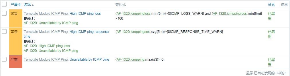 配置和管理Zabbix（一）