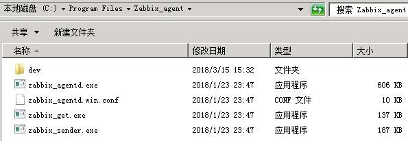 配置和管理Zabbix（一）