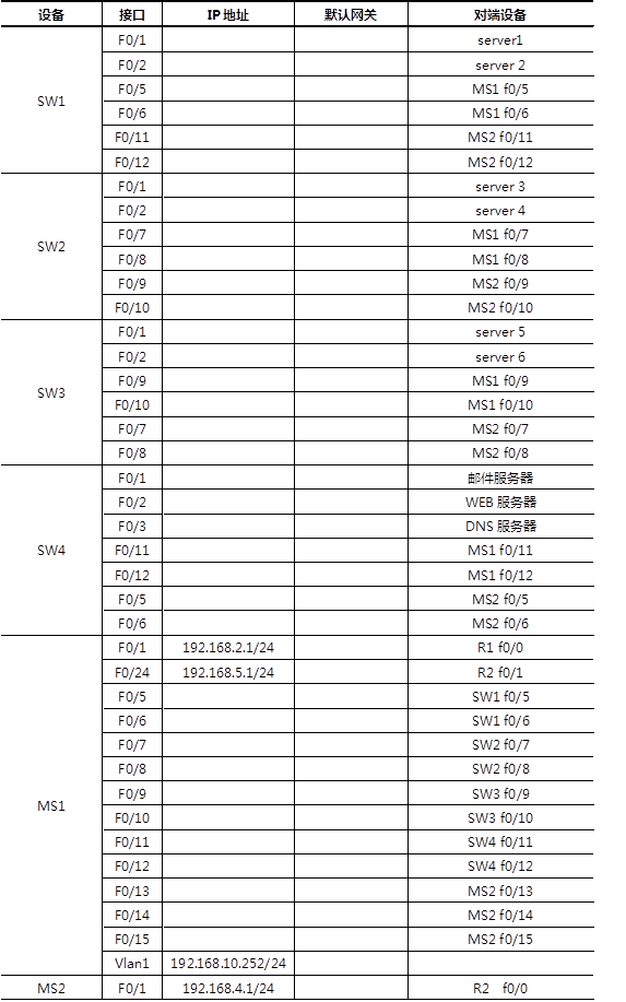 详细配置公司内部网络环境步骤