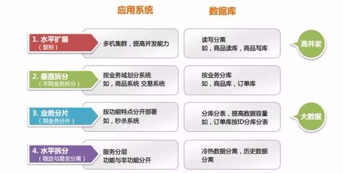 看京东系统架构师如何让笨重的架构变得灵巧