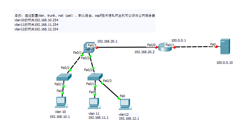 搭建局域网(有图)访问公网